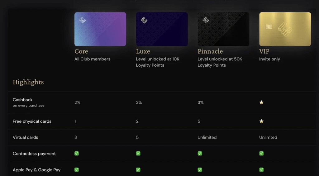 ether.fi Cash Karte, physisches Kartenmotiv