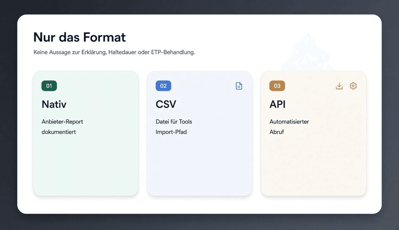 Nur das Format: Nativ, CSV und API — Illustration, kein Produktfoto